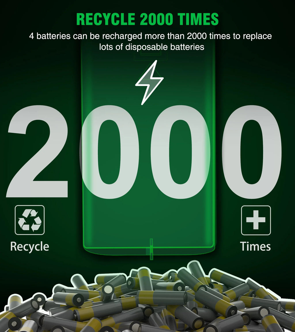 Xbox Rechargeable Battery Pack & Charging Station – 4X 1200Mah(3000Mwh) Long-Lasting Batteries for Xbox Series X/S/One Controllers